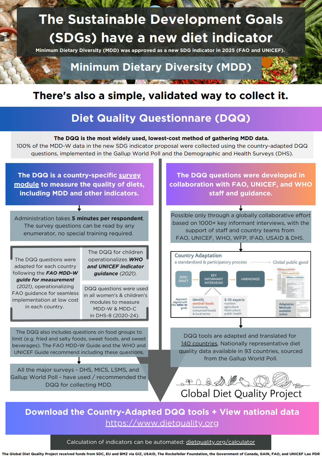 The Sustainable Development Goals (SDGs) have a new diet indicator: Minimum Dietary Diversity (MDD)